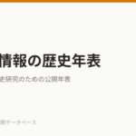 教育と情報の歴史年表